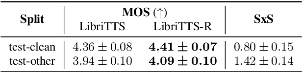 Figure 1 for LibriTTS-R: A Restored Multi-Speaker Text-to-Speech Corpus