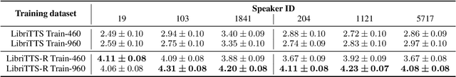 Figure 4 for LibriTTS-R: A Restored Multi-Speaker Text-to-Speech Corpus
