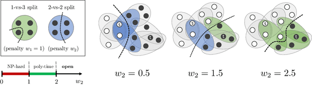 Figure 3 for Seven open problems in applied combinatorics