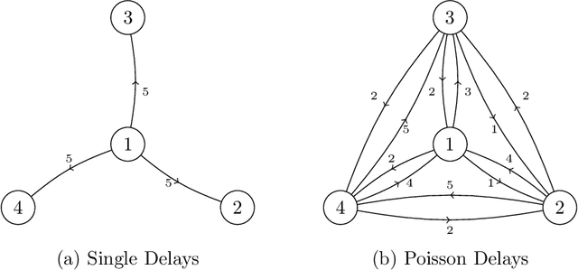 Figure 4 for Seven open problems in applied combinatorics