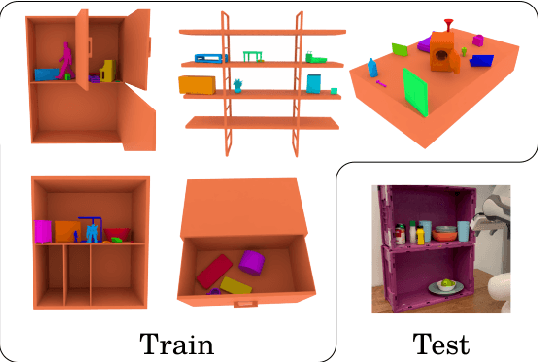 Figure 3 for CabiNet: Scaling Neural Collision Detection for Object Rearrangement with Procedural Scene Generation