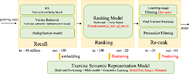 Figure 4 for Finding Similar Exercises in Retrieval Manner