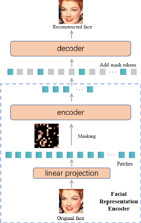Figure 3 for Spatio-Temporal AU Relational Graph Representation Learning For Facial Action Units Detection