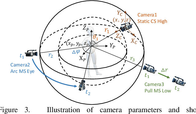Figure 4 for Dynamic Storyboard Generation in an Engine-based Virtual Environment for Video Production
