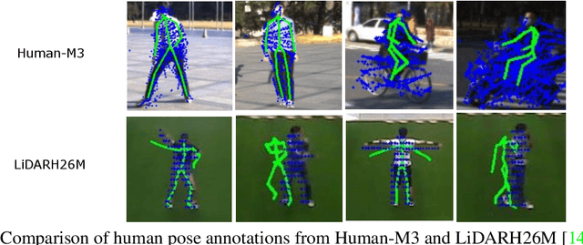 Figure 3 for Human-M3: A Multi-view Multi-modal Dataset for 3D Human Pose Estimation in Outdoor Scenes