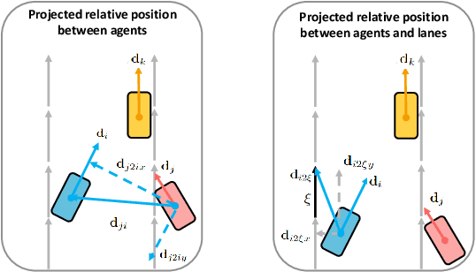 Figure 1 for TSGN: Temporal Scene Graph Neural Networks with Projected Vectorized Representation for Multi-Agent Motion Prediction