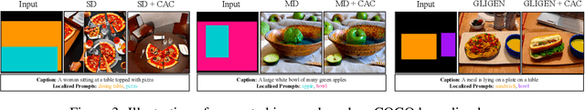 Figure 4 for Localized Text-to-Image Generation for Free via Cross Attention Control