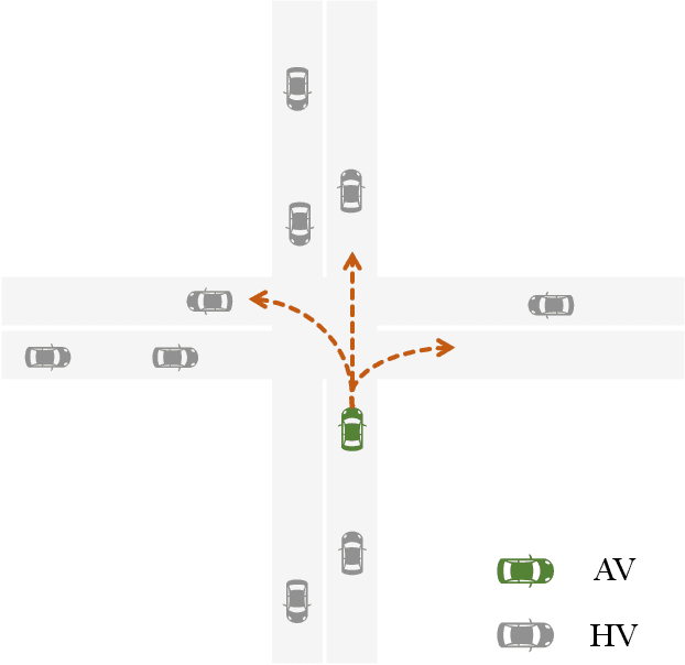 Figure 1 for MTD-GPT: A Multi-Task Decision-Making GPT Model for Autonomous Driving at Unsignalized Intersections