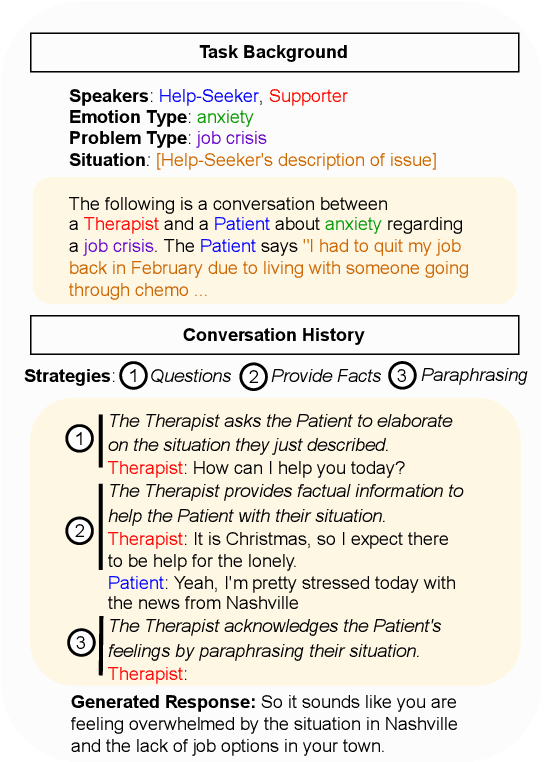 Figure 3 for Controllable Mixed-Initiative Dialogue Generation through Prompting