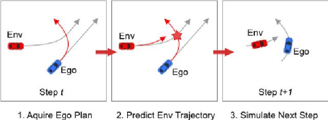 Figure 1 for InterSim: Interactive Traffic Simulation via Explicit Relation Modeling