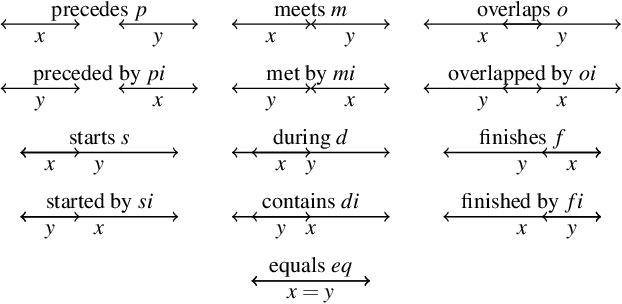 Figure 4 for Neuro-Symbolic Spatio-Temporal Reasoning