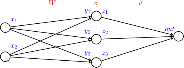 Figure 3 for Efficient Symbolic Reasoning for Neural-Network Verification