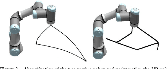 Figure 4 for Movement Optimization of Robotic Arms for Energy and Time Reduction using Evolutionary Algorithms