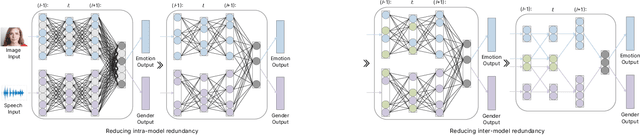 Figure 1 for MIMONet: Multi-Input Multi-Output On-Device Deep Learning