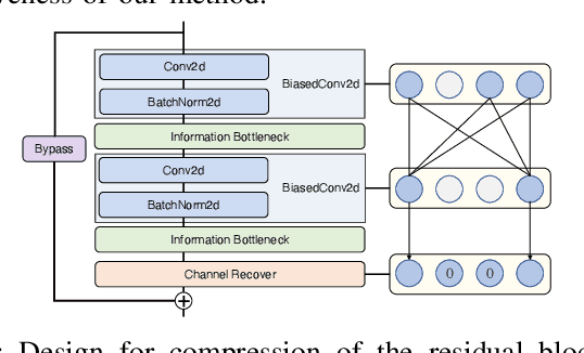 Figure 2 for MIMONet: Multi-Input Multi-Output On-Device Deep Learning
