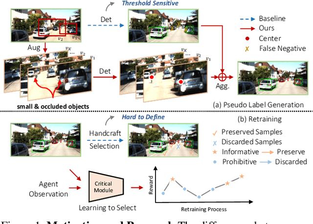 Figure 1 for Augment and Criticize: Exploring Informative Samples for Semi-Supervised Monocular 3D Object Detection