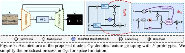 Figure 4 for Weakly-Supervised Concealed Object Segmentation with SAM-based Pseudo Labeling and Multi-scale Feature Grouping