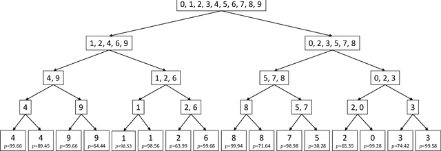 Figure 3 for Gaussian Process-Gated Hierarchical Mixtures of Experts