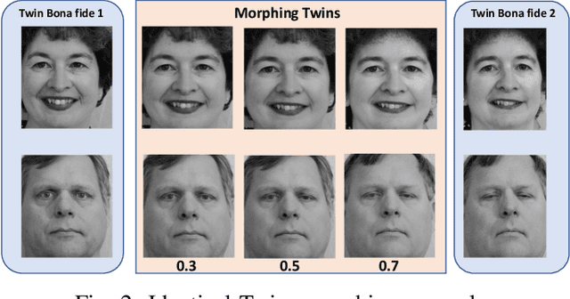Figure 2 for Vulnerability of Face Morphing Attacks: A Case Study on Lookalike and Identical Twins