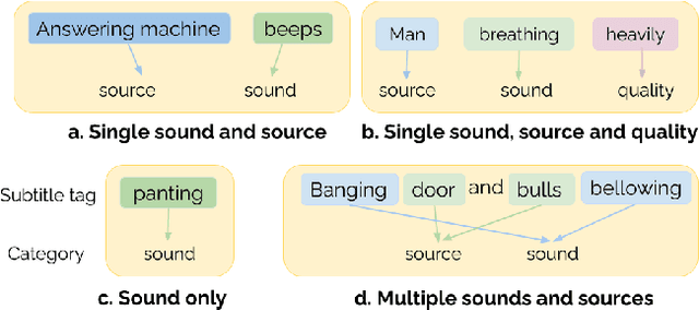Figure 3 for A dataset for Audio-Visual Sound Event Detection in Movies