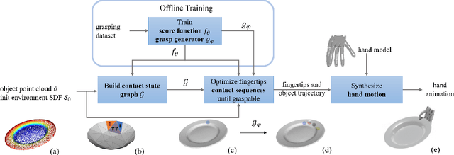Figure 2 for Synthesize Dexterous Nonprehensile Pregrasp for Ungraspable Objects