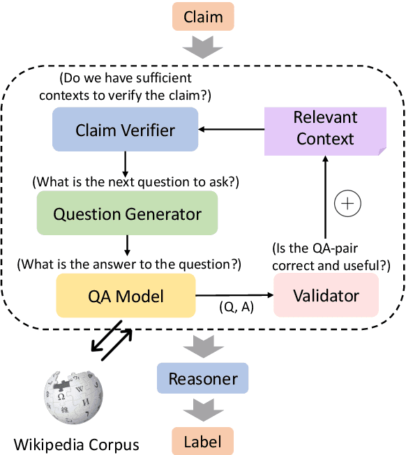 Figure 3 for QACHECK: A Demonstration System for Question-Guided Multi-Hop Fact-Checking