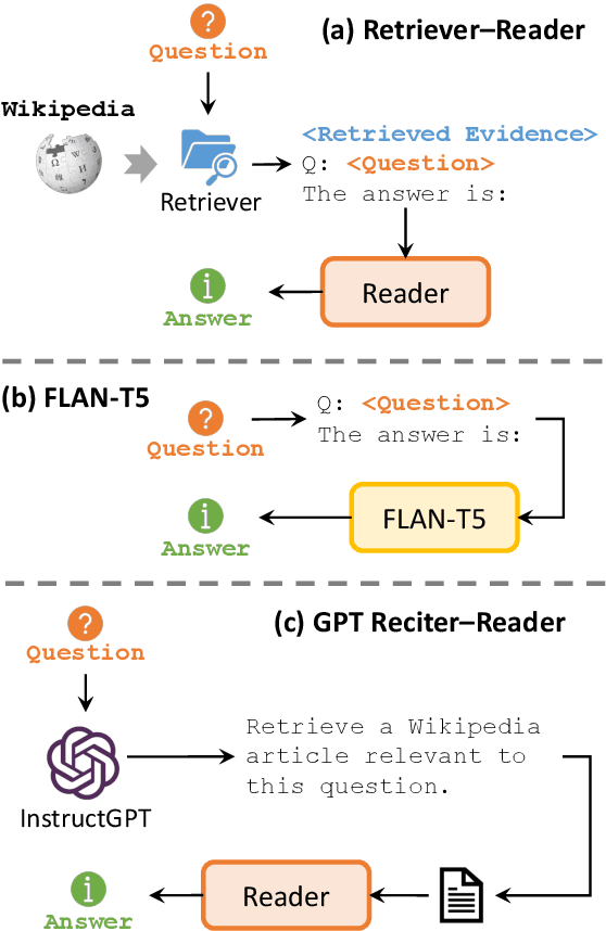 Figure 4 for QACHECK: A Demonstration System for Question-Guided Multi-Hop Fact-Checking