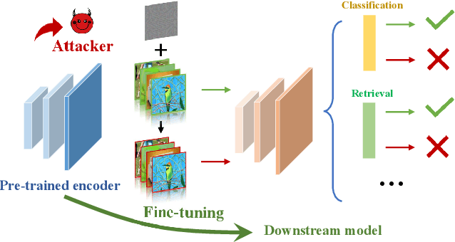 Figure 1 for Downstream-agnostic Adversarial Examples