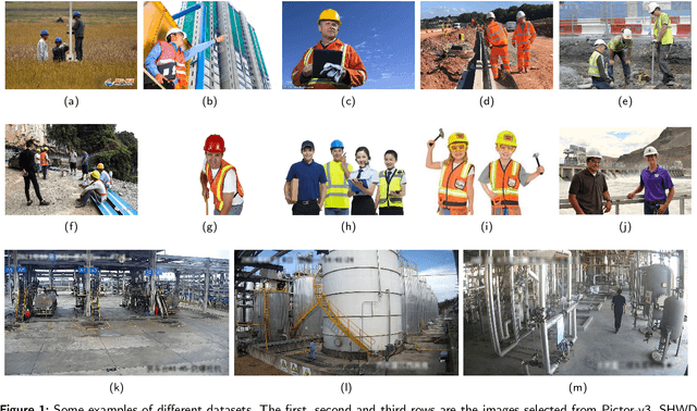 Figure 1 for Towards Complex Real-World Safety Factory Inspection: A High-Quality Dataset for Safety Clothing and Helmet Detection