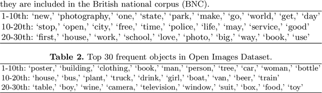 Figure 3 for Analyzing Font Style Usage and Contextual Factors in Real Images