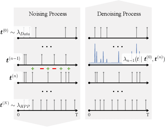 Figure 1 for Add and Thin: Diffusion for Temporal Point Processes