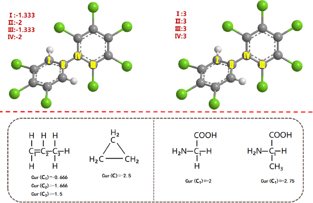 Figure 1 for Curvature-based Transformer for Molecular Property Prediction