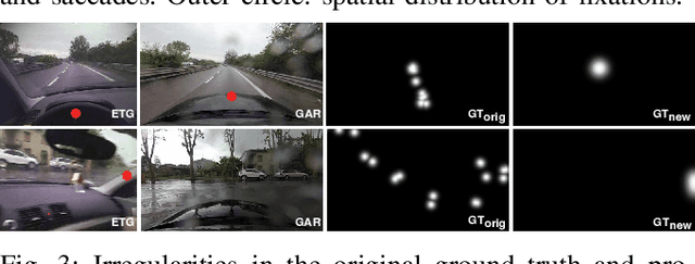 Figure 3 for Understanding and Modeling the Effects of Task and Context on Drivers' Gaze Allocation