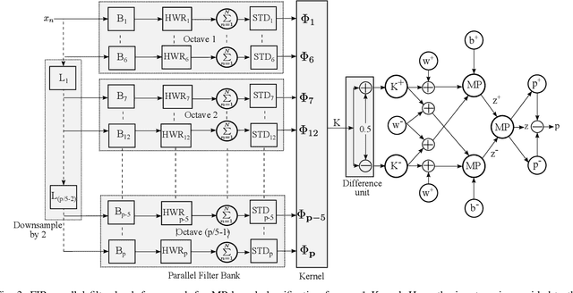 Figure 3 for Multiplierless In-filter Computing for tinyML Platforms