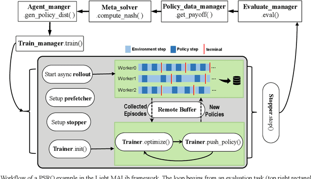 Figure 3 for An Empirical Study on Google Research Football Multi-agent Scenarios
