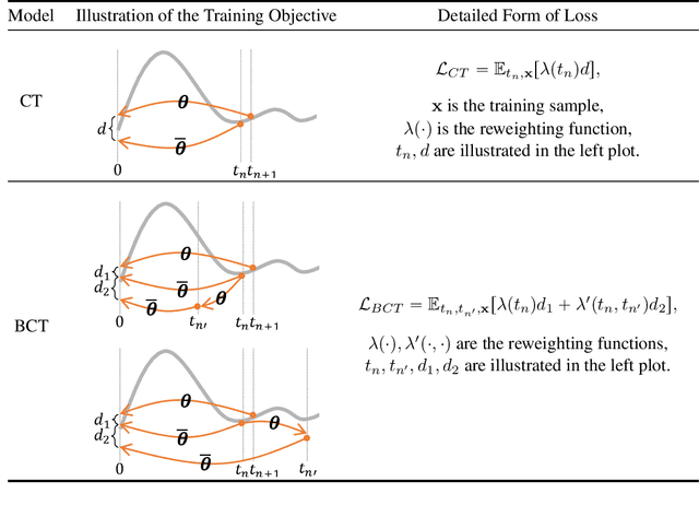 Figure 2 for Bidirectional Consistency Models