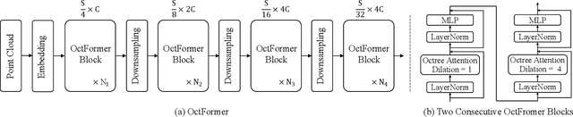 Figure 3 for OctFormer: Octree-based Transformers for 3D Point Clouds