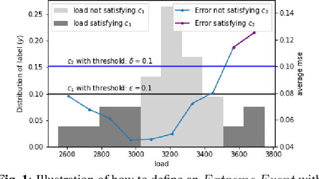 Figure 1 for SaDI: A Self-adaptive Decomposed Interpretable Framework for Electric Load Forecasting under Extreme Events
