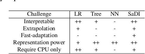 Figure 3 for SaDI: A Self-adaptive Decomposed Interpretable Framework for Electric Load Forecasting under Extreme Events