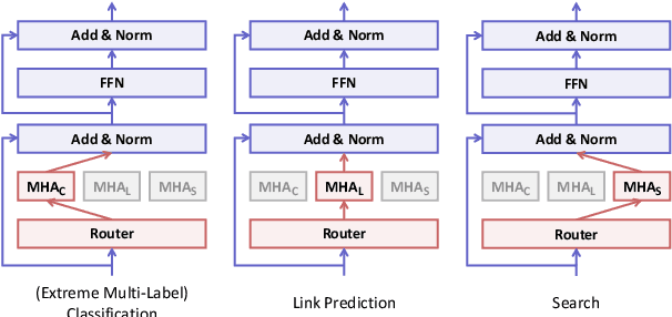 Figure 1 for Pre-training Multi-task Contrastive Learning Models for Scientific Literature Understanding