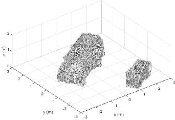 Figure 3 for 3D Reconstruction of Multiple Objects by mmWave Radar on UAV