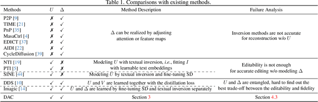 Figure 2 for Doubly Abductive Counterfactual Inference for Text-based Image Editing