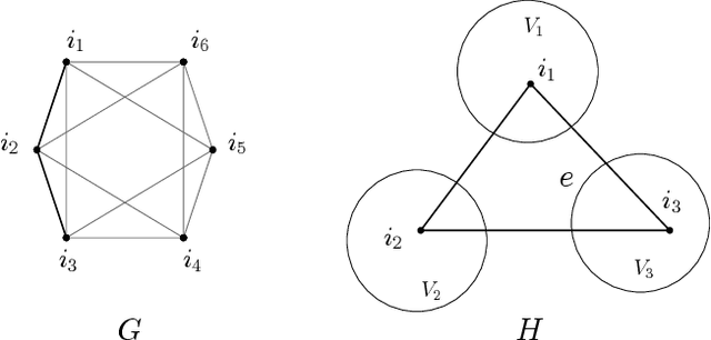 Figure 1 for Spectral gap-based deterministic tensor completion