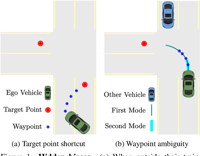 Figure 1 for Hidden Biases of End-to-End Driving Models