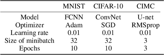 Figure 1 for Bayesian Federated Neural Matching that Completes Full Information
