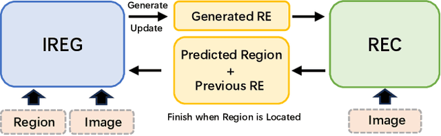 Figure 3 for Whether you can locate or not? Interactive Referring Expression Generation
