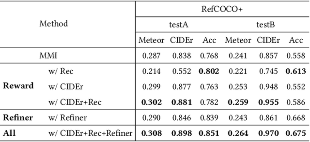 Figure 4 for Whether you can locate or not? Interactive Referring Expression Generation