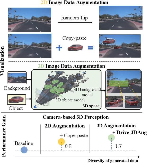 Figure 1 for 3D Data Augmentation for Driving Scenes on Camera
