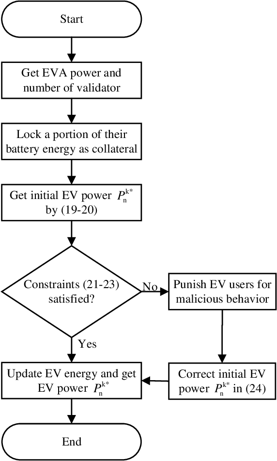 Figure 3 for Deep Reinforcement Learning-Based Battery Conditioning Hierarchical V2G Coordination for Multi-Stakeholder Benefits