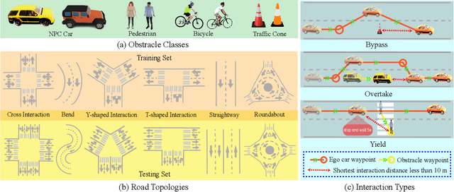 Figure 3 for Natural-language-driven Simulation Benchmark and Copilot for Efficient Production of Object Interactions in Virtual Road Scenes